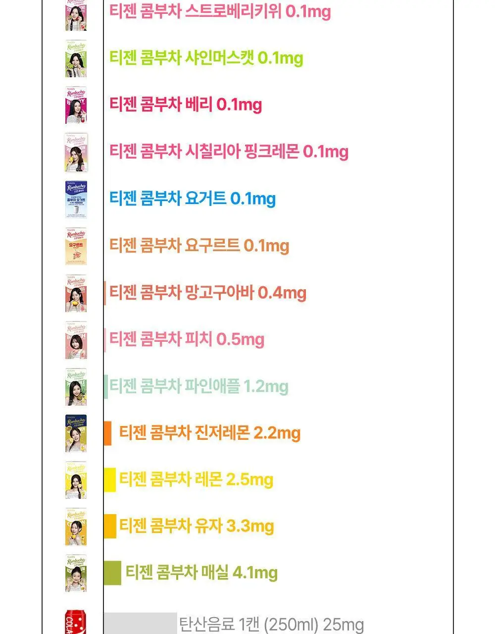 [NEW] 티젠 콤부차 30T 3종 택 1 (매실/스트로베리키위/청귤라임) 상세페이지 19